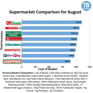 Choppies Windhoek’s cheapest supermarket for August