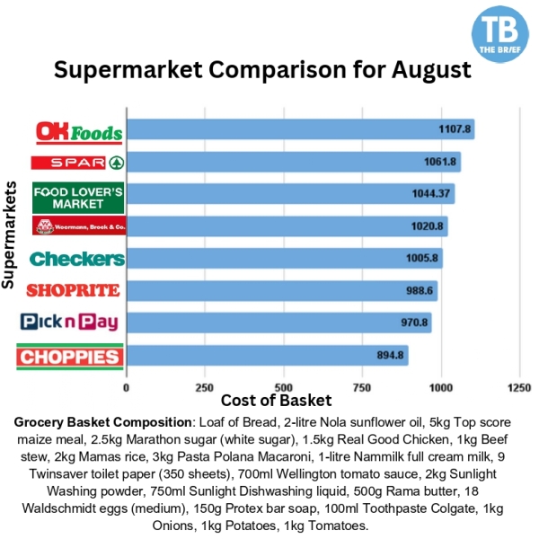 Choppies Windhoek’s cheapest supermarket for August