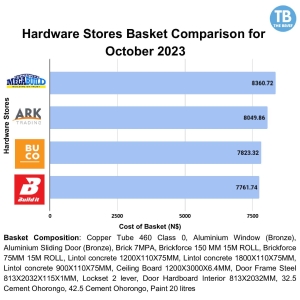 Build It October’s cheapest hardware store