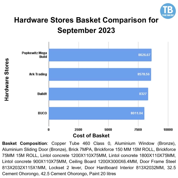 BUCO September’s cheapest hardware store