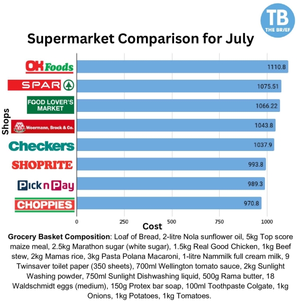 Choppies July’s cheapest supermarket