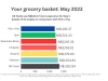 The Brief launches monthly survey on Namibia’s cheapest supermarkets