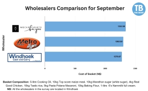 Windhoek Cash and Carry cheapest Wholesaler