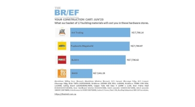 Buco June’s cheapest hardware store in The Brief Building Materials Survey