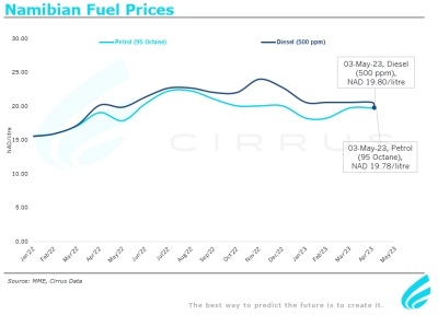 Diesel prices to decrease in May